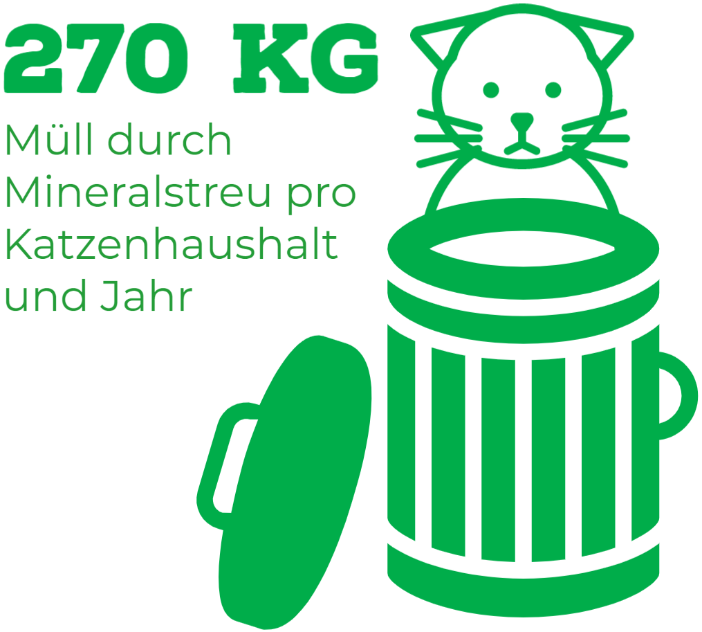 270kg Symbolbild Umweltproblem Mineralstreu
